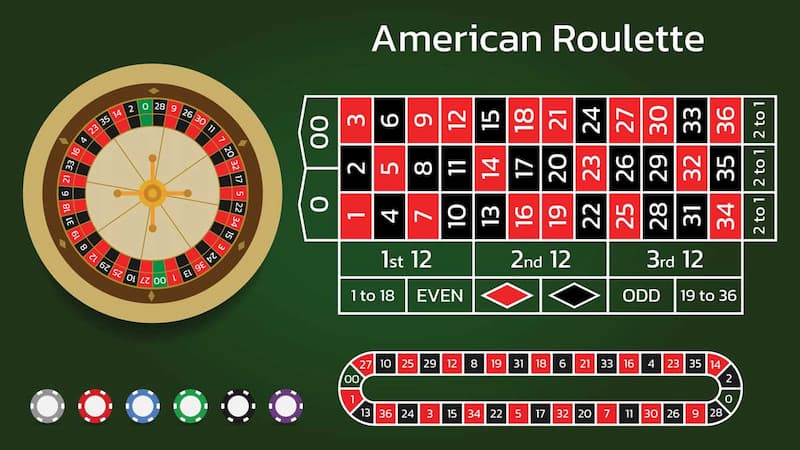Mỗi vòng quay roulette có tổng cộng 37 ô số